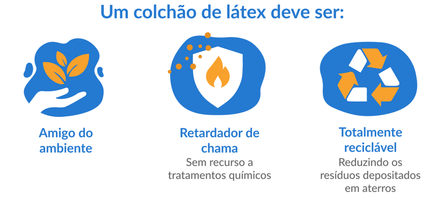 características colchão látex